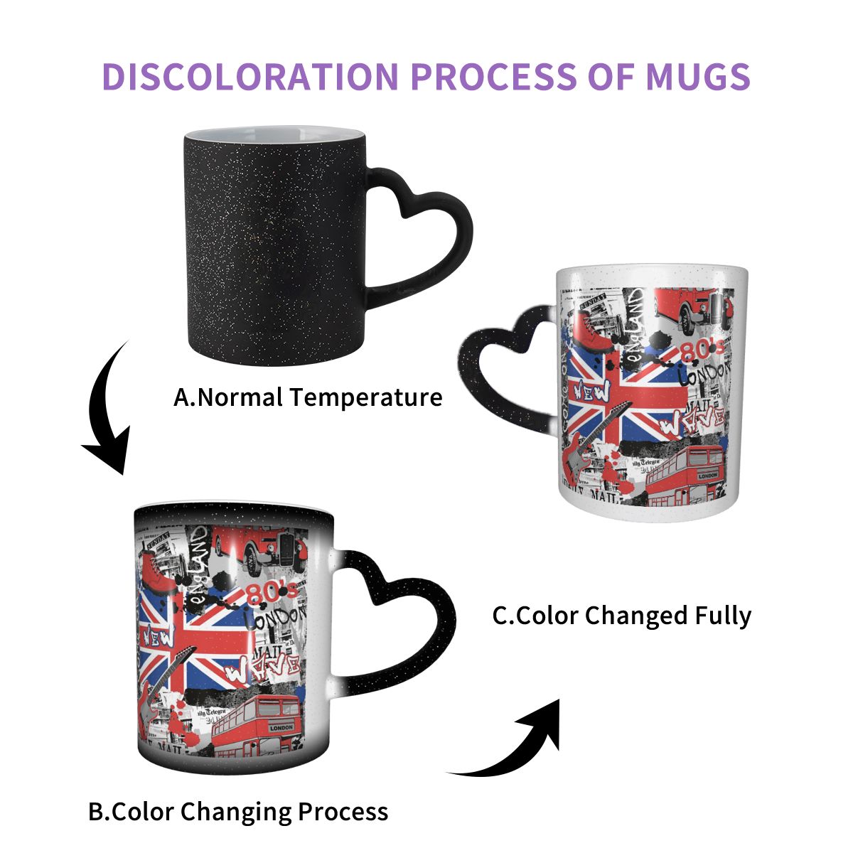 Union Jack Flag Of The UK Mug  - Coffee Tea Uk recension och pris