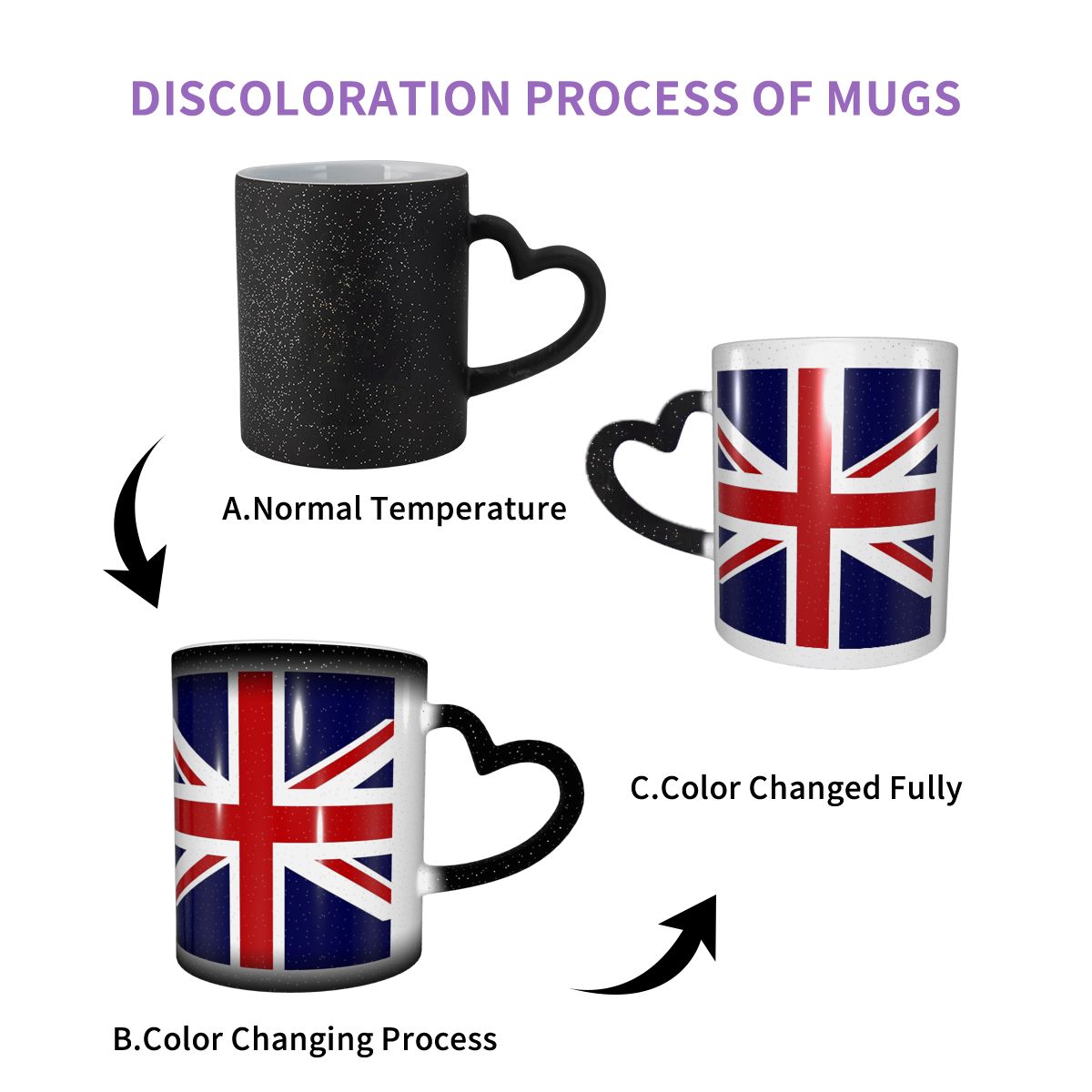 Union Jack Flag Of The UK Mug  - Coffee Tea Uk recension och pris